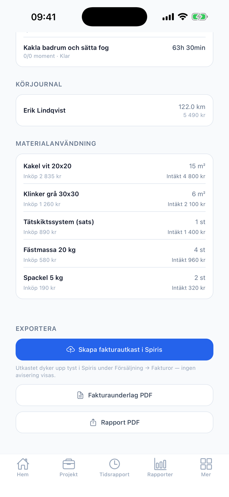 Projektrapport i Crewlog för ett måleriföretag — arbetade timmar, materialåtgång och körjournal prissatta, redo som fakturaunderlag eller fakturautkast i Spiris.