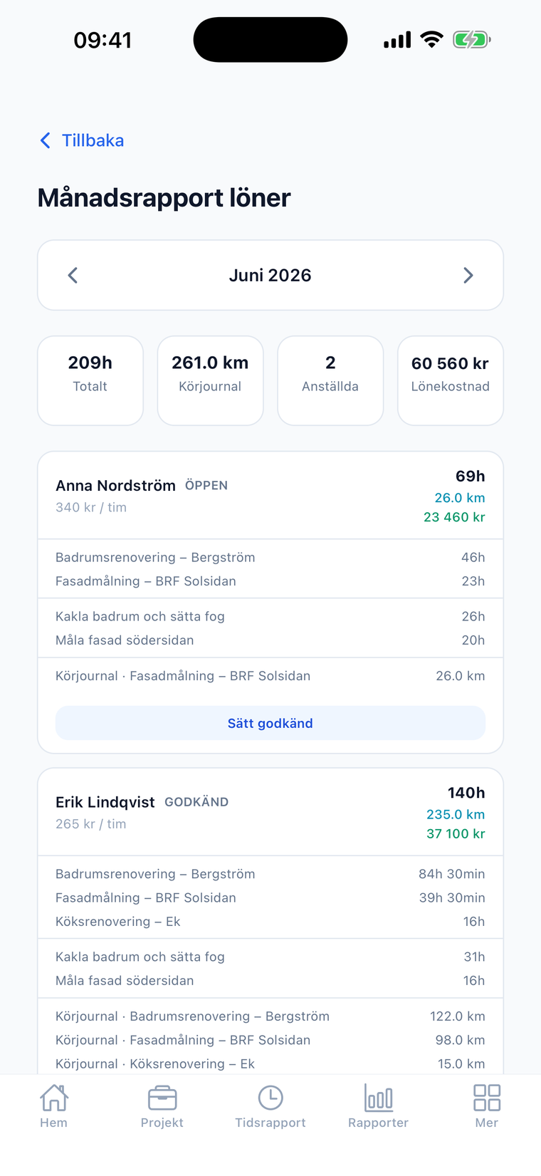 Körjournalen i löneunderlagets månadsvy i Crewlog — körda kilometer summerade per medarbetare tillsammans med timmar och frånvaro, redo för milersättning.
